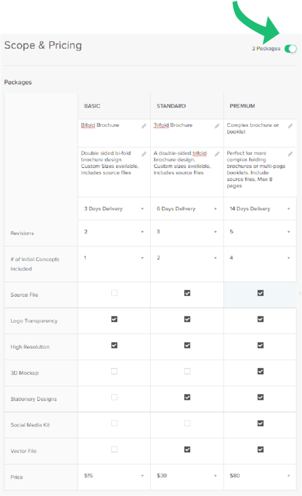 how-to-create-a-gig-on-fiverr-the-definitive-guide-2021