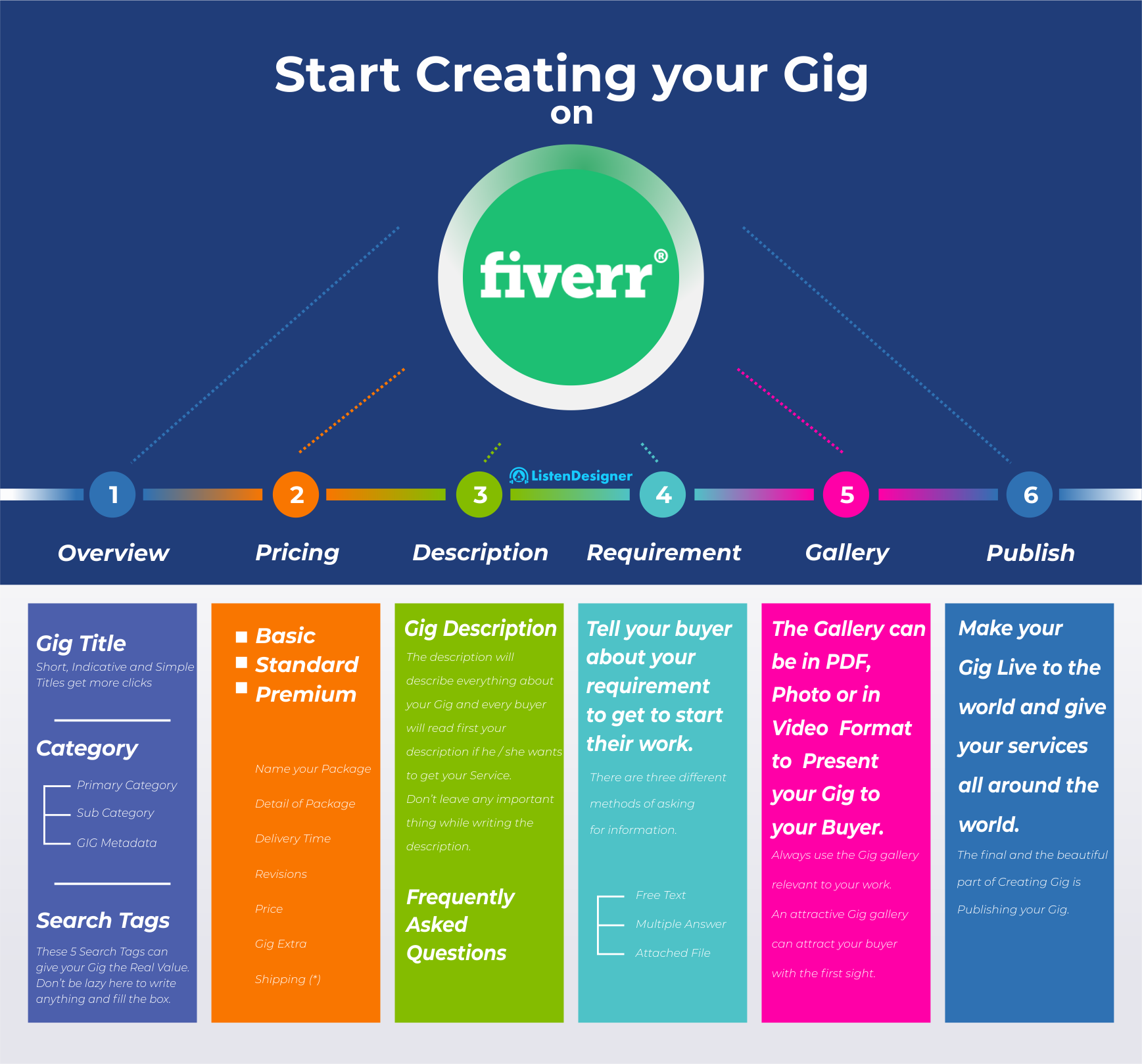 how to create a gig on fiverr 2. Infographics